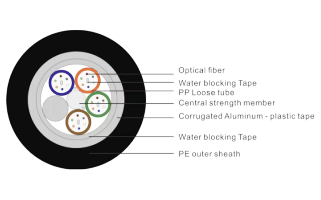 Центральный тип Не-металлический и Не-арморед оптический кабель трубки