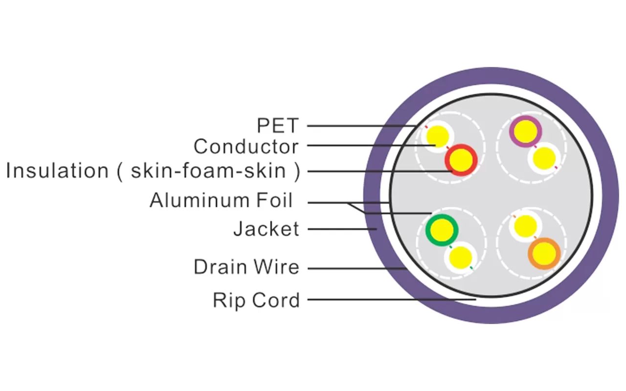 F/FTP экранированный кабель CAT6A LAN