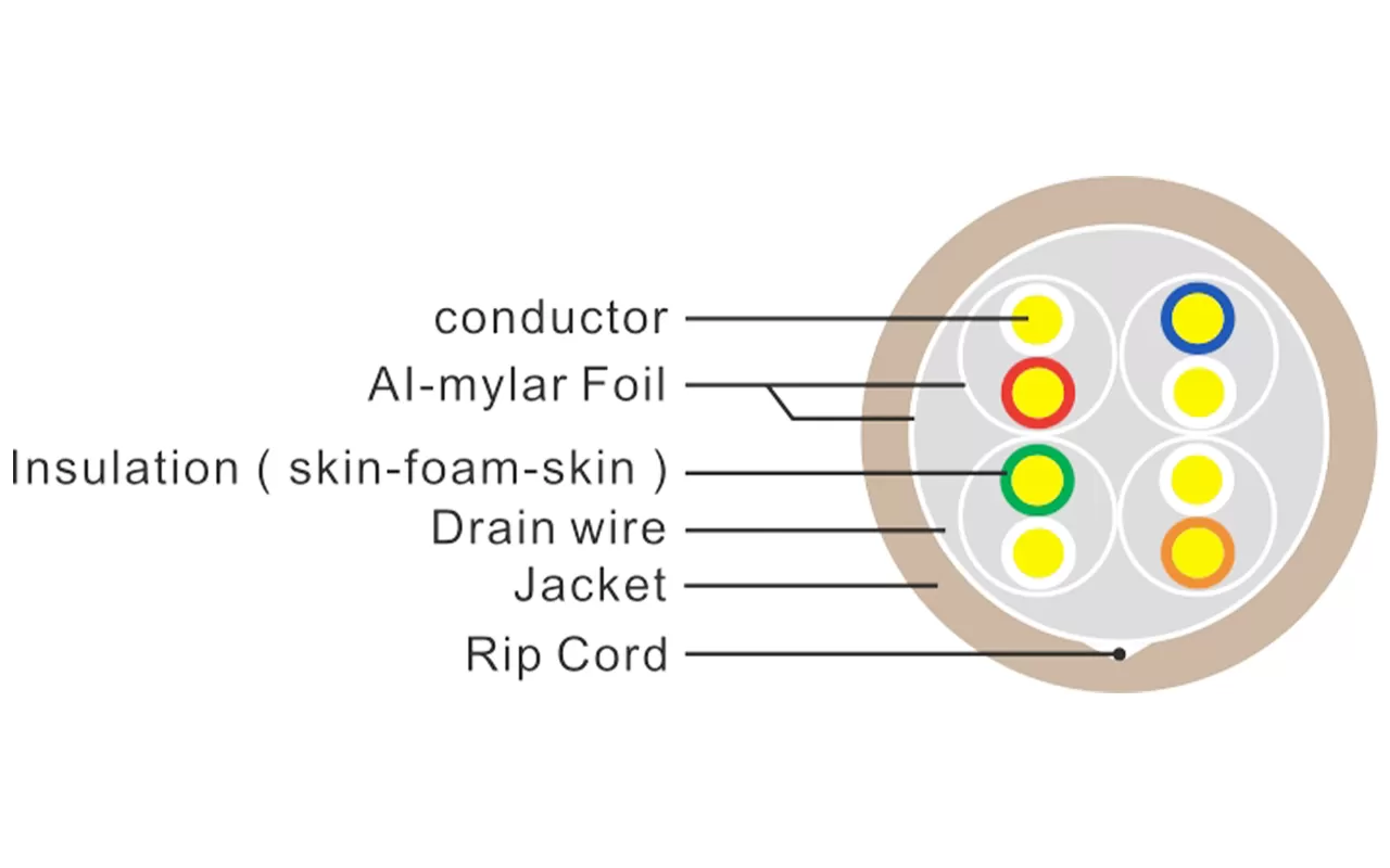F/FTP экранированный кабель CAT7 LAN