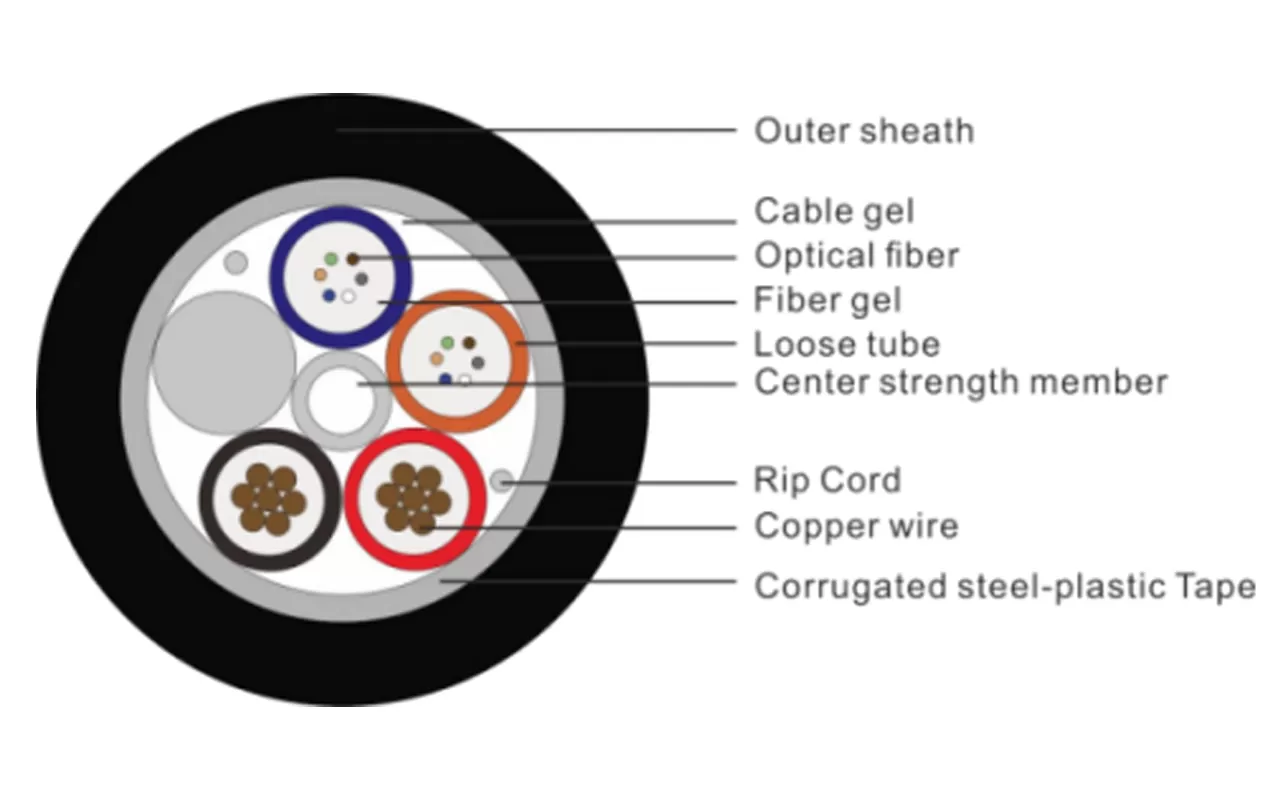 Оптоэлектронный гибридный кабель для доступа к сети