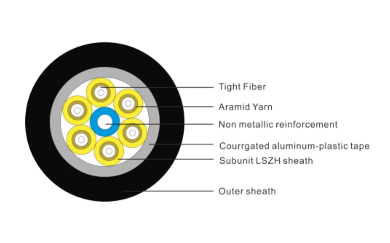 Оптический кабель GJA