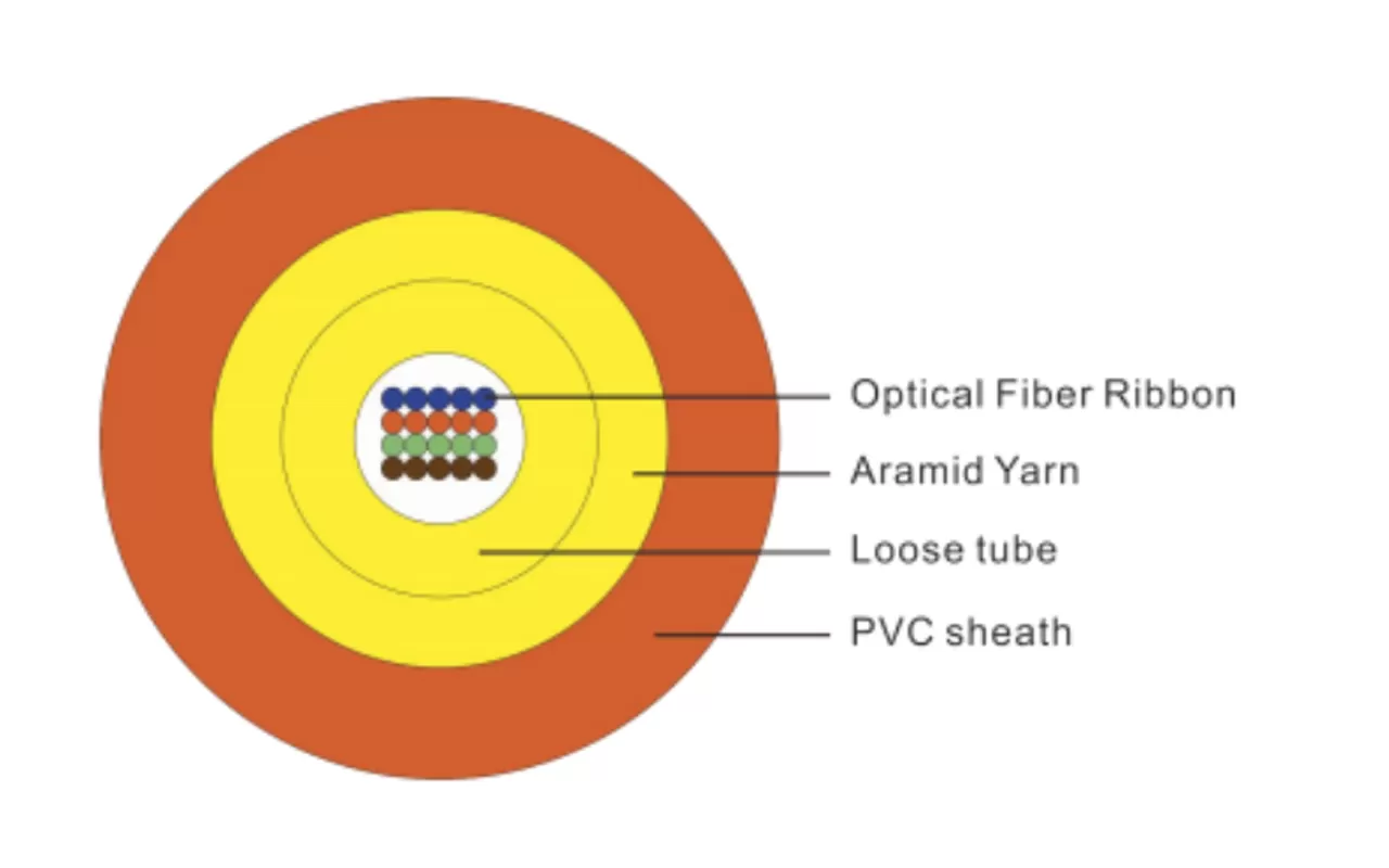 Оптический кабель gjfdv