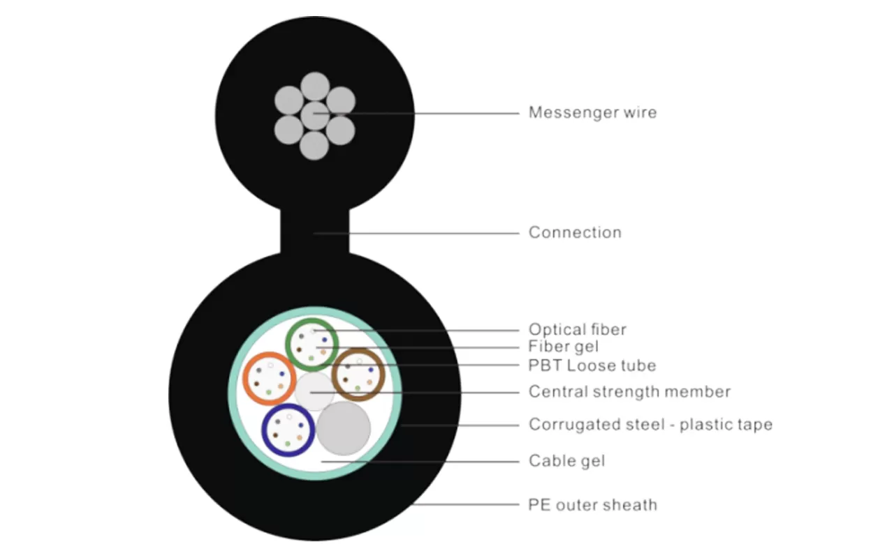 Центральный Тип Трубки Свет Бронированный Оптический Кабель