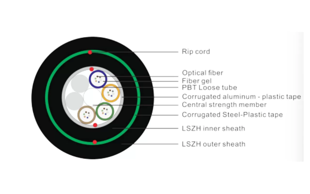 ОПТИЧЕСКИЙ КАБЕЛЬ GY(F)TZA53