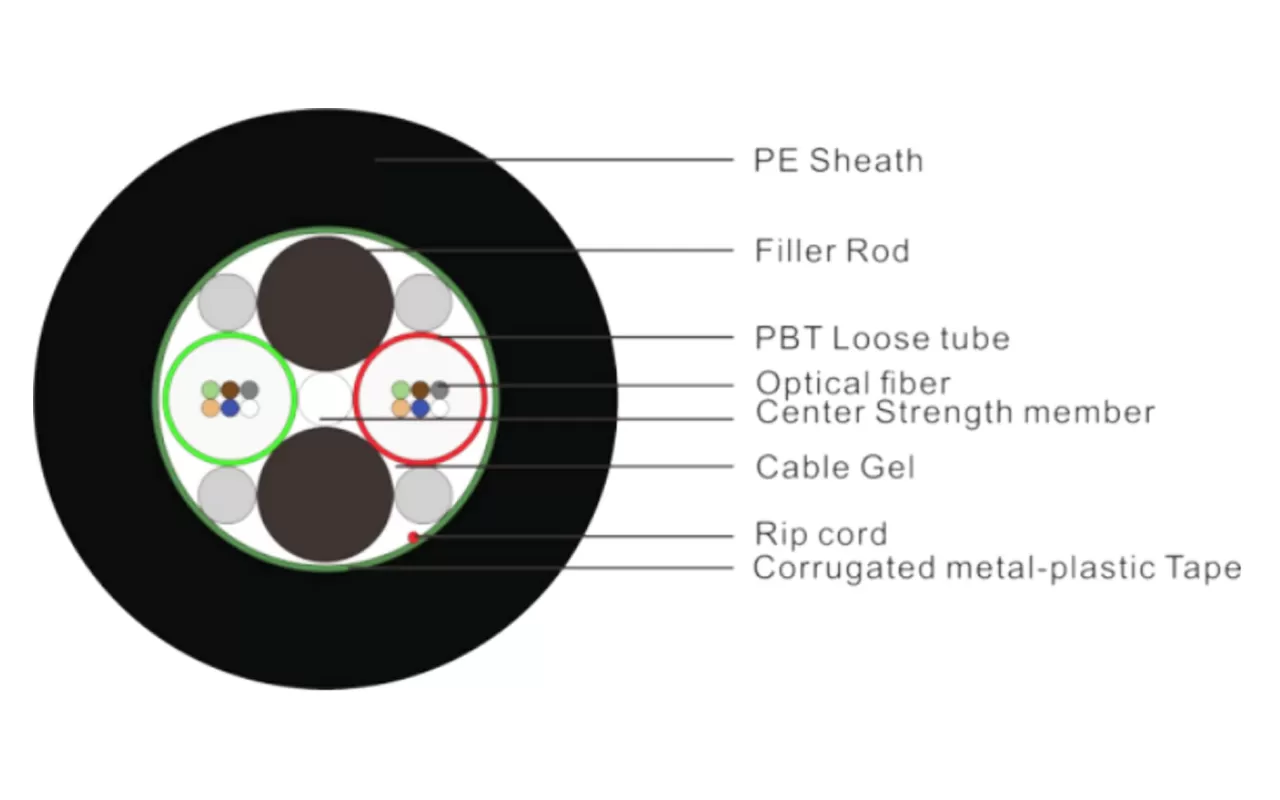 Свободная Пробка Многожильный Свет Бронированный Кабель Ленты Волокна