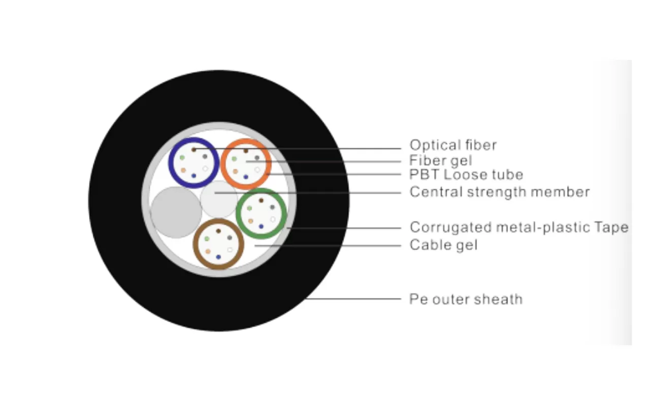 ОПТИЧЕСКИЙ КАБЕЛЬ GYFTS/GYFTA