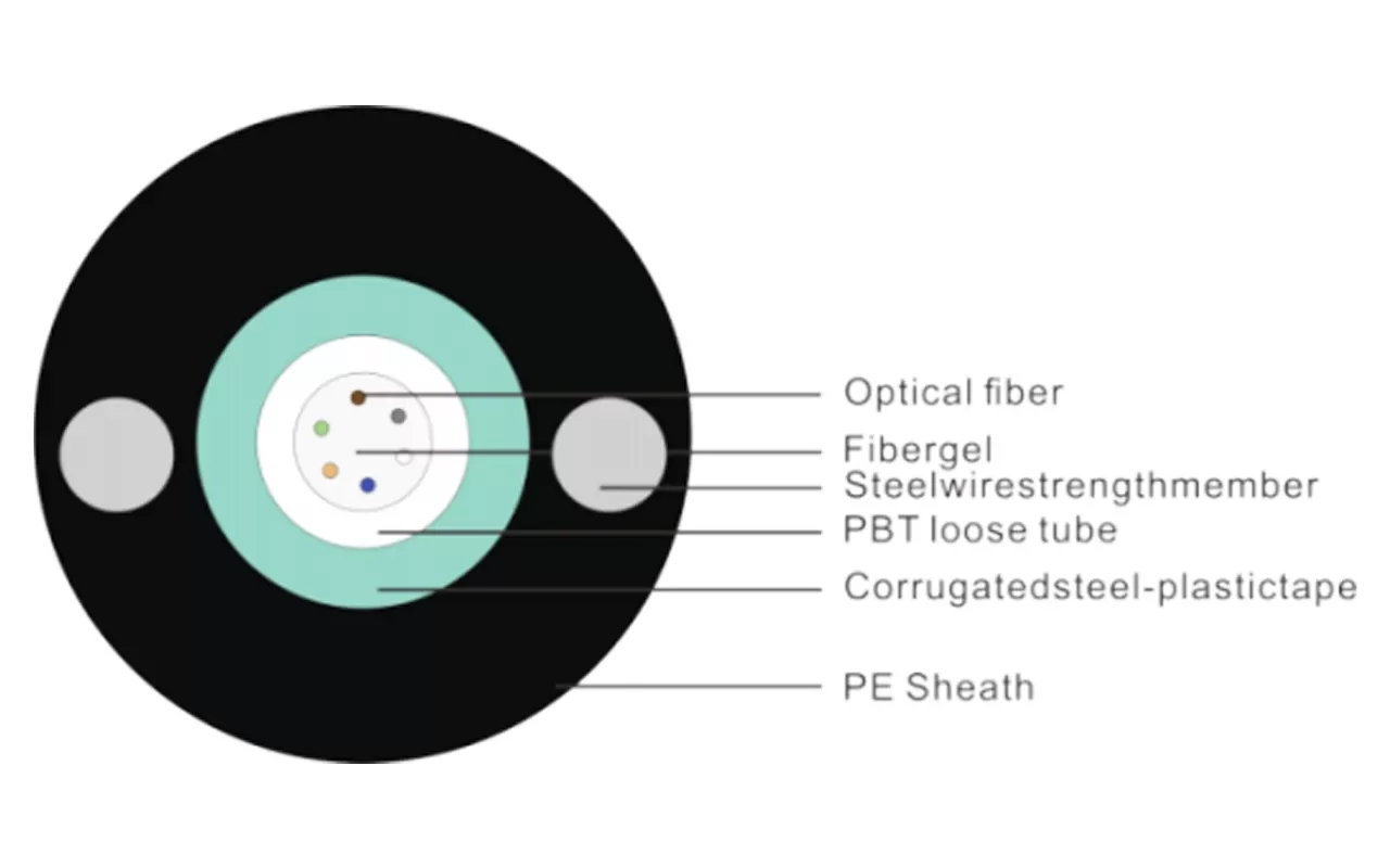 Центральный Тип Трубки Свет Бронированный Оптический Кабель