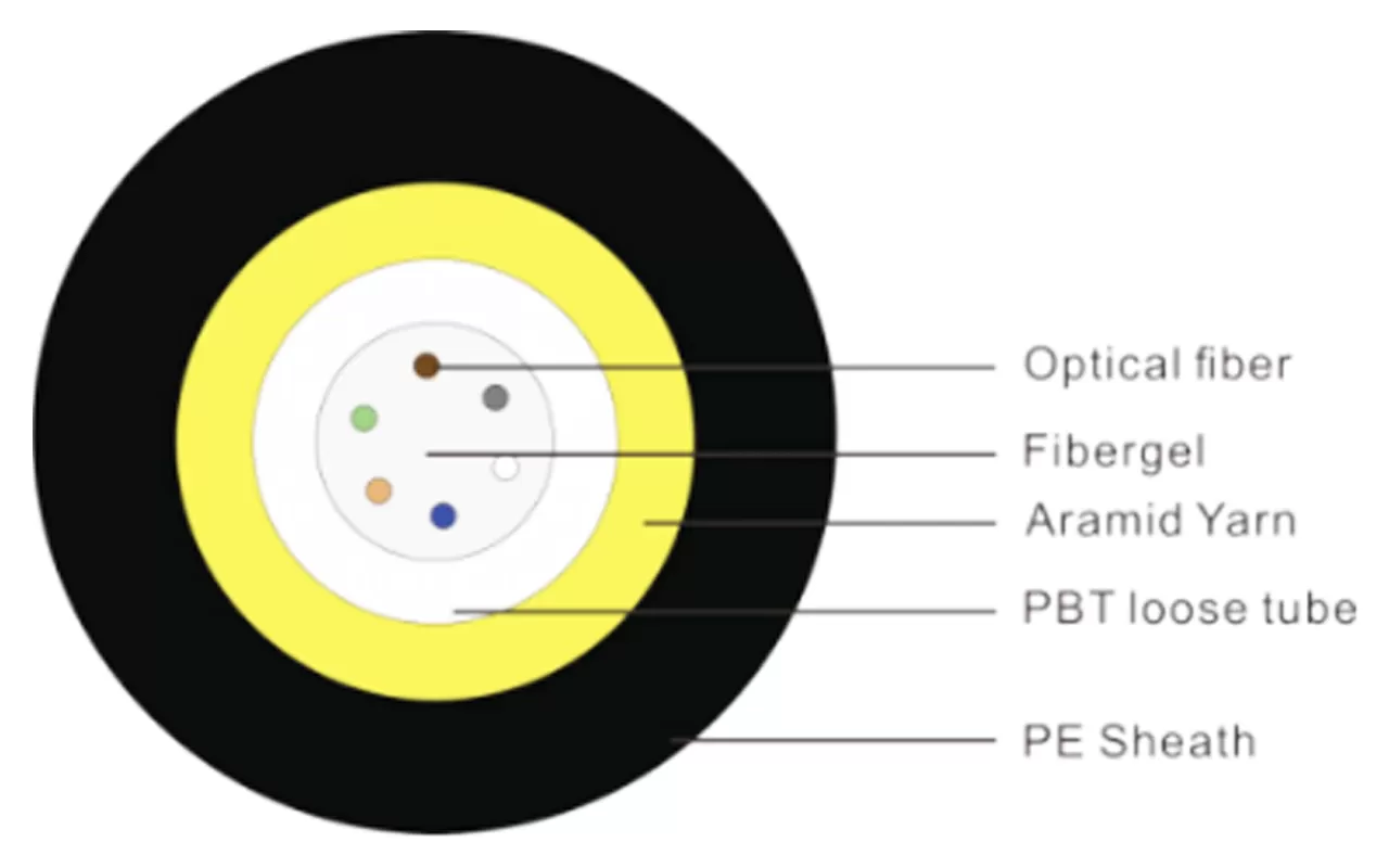Микро-Non-металлический воздух-дует оптический кабель