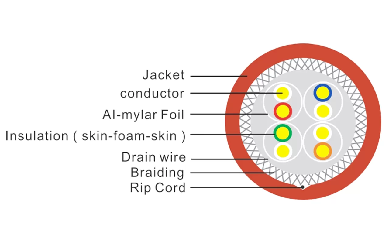 S/FTP экранированный кабель CAT8 LAN