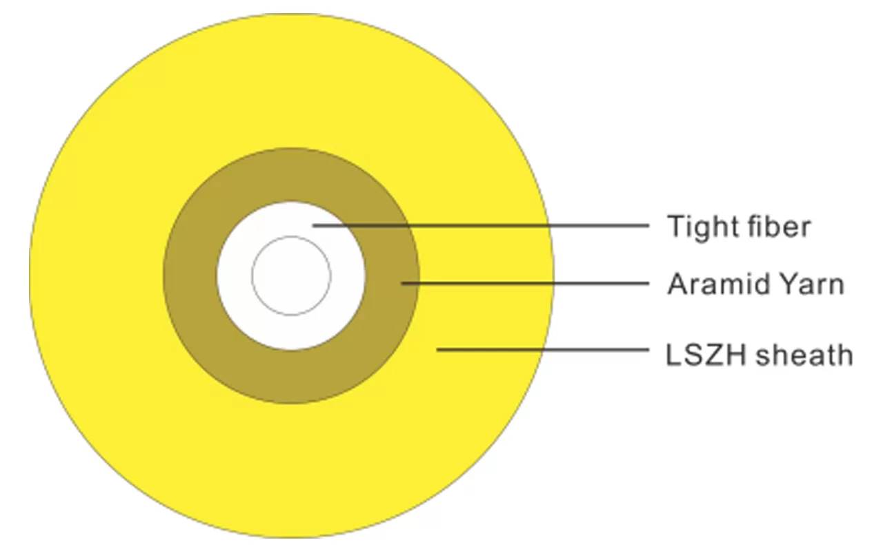 Оптический кабель SXC