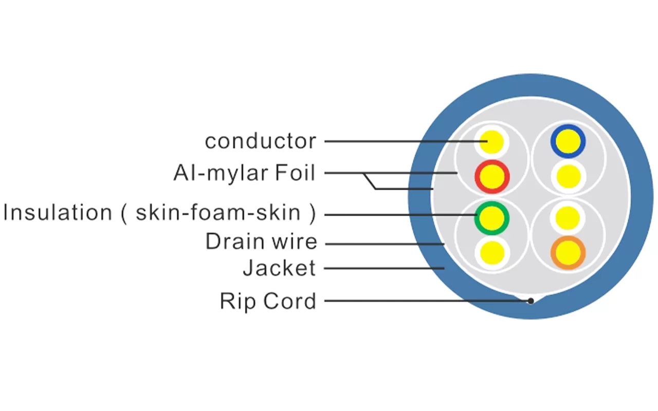 U/FTP экранированный кабель CAT6A LAN