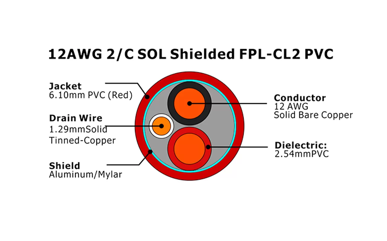 XF-12AWG 2C SOL Экранированный FPL-CL2 Кабель пожарной сигнализации из ПВХ