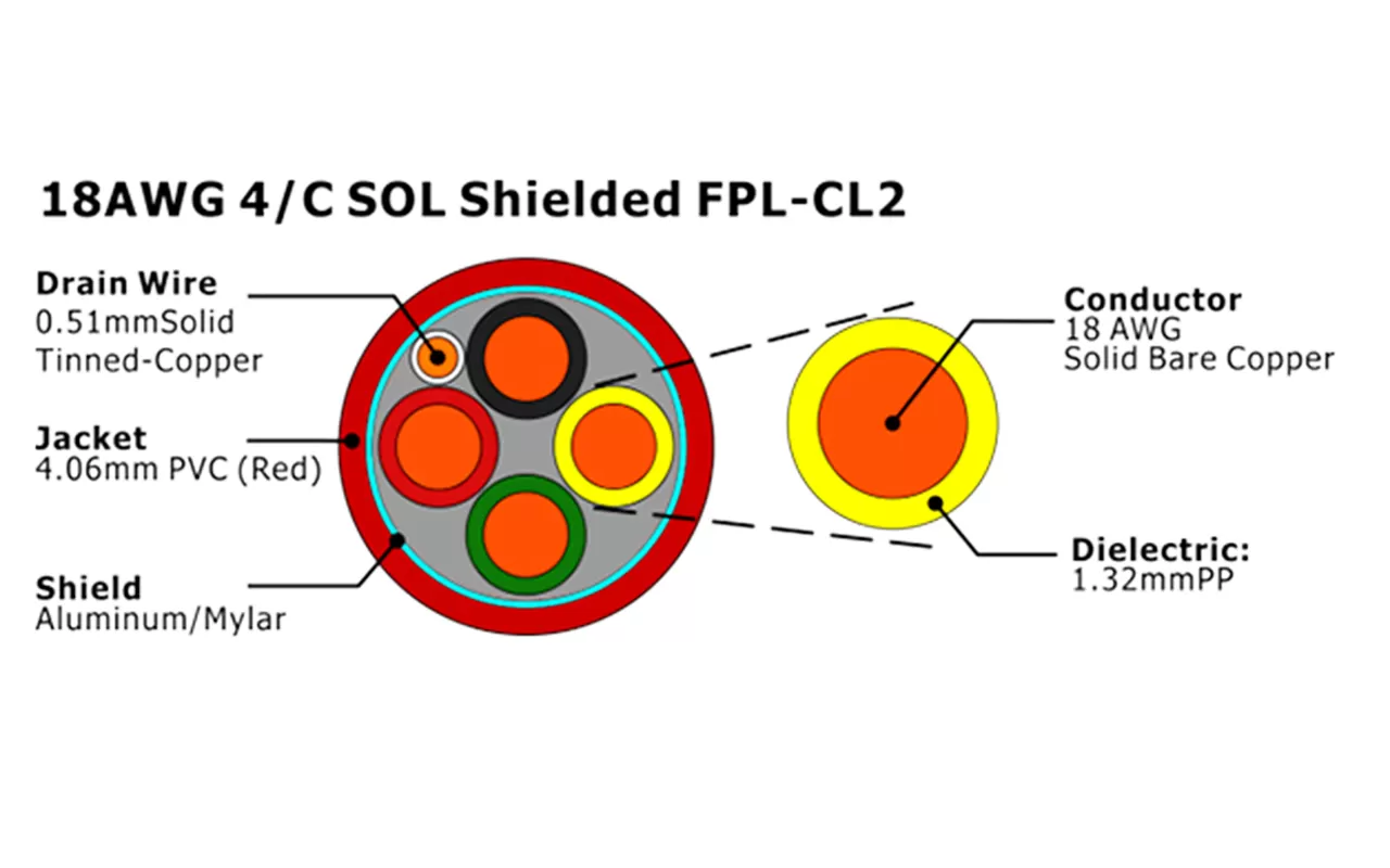 XF-18AWG 4C SOL Экранированный FPL-CL2 Кабель пожарной сигнализации