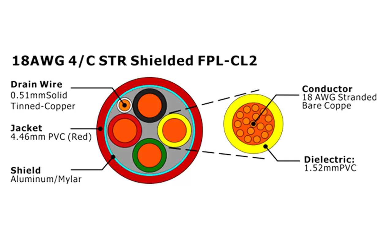 XF-18AWG 4C STR Экранированный FPL-CL2 Кабель пожарной сигнализации
