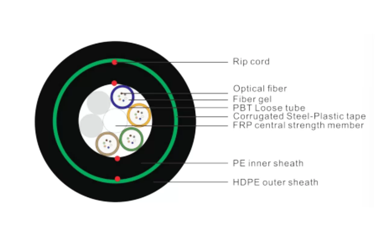 ОПТИЧЕСКИЙ КАБЕЛЬ GY(F)TY53/GY(F)TA53