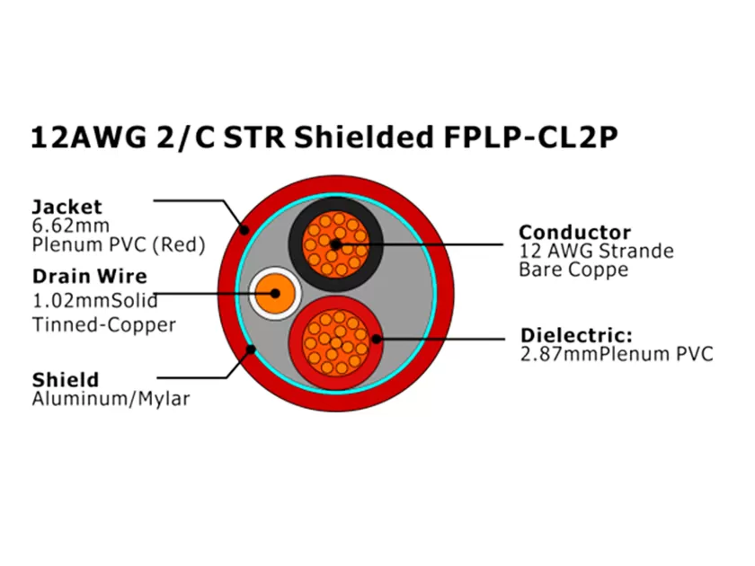 XF-12AWG 2/C STR Экранированный FPLP-CL2P Кабель пожарной сигнализации