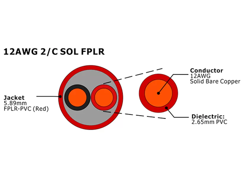 UL 1424 FPLR Неэкранированный кабель пожарной сигнализации