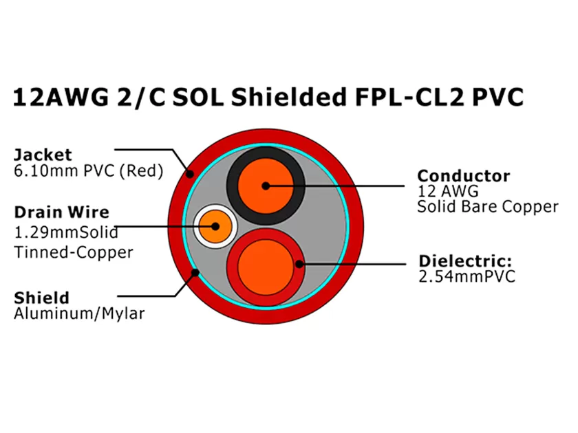 XF-12AWG 2C SOL Экранированный FPL-CL2 Кабель пожарной сигнализации из ПВХ