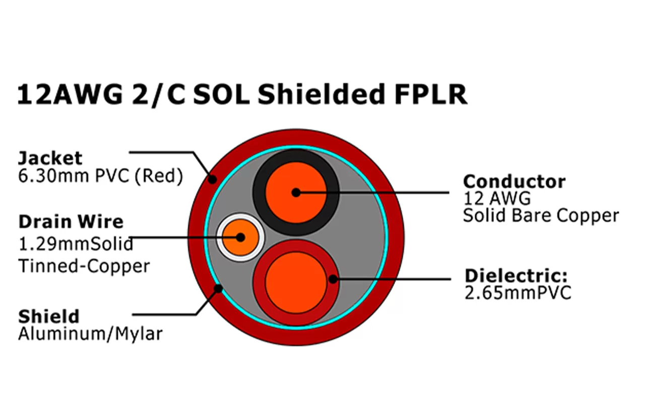 XF-12AWG 2C SOL Экранированный кабель пожарной сигнализации FPLR
