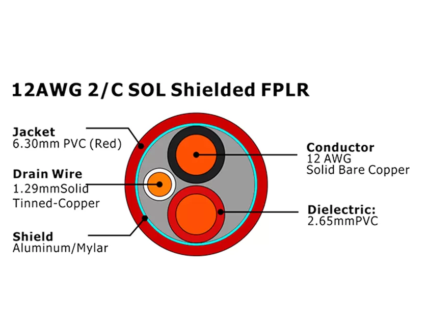 XF-12AWG 2C SOL Экранированный кабель пожарной сигнализации FPLR