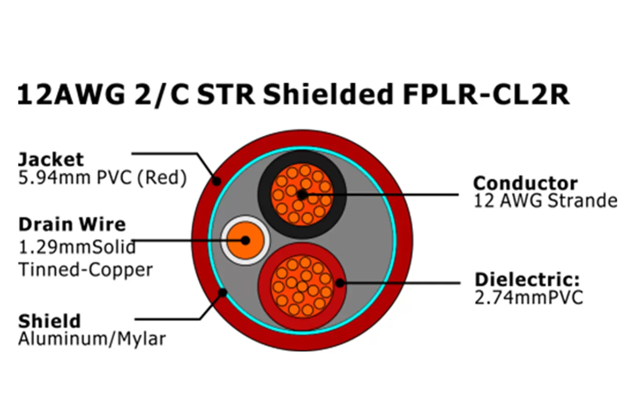 XF-12AWG 2C STR Экранированный FPLR-CL2R Кабель пожарной сигнализации