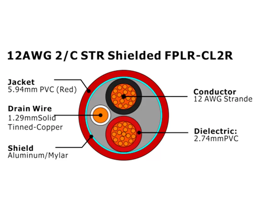 XF-12AWG 2C STR Экранированный FPLR-CL2R Кабель пожарной сигнализации