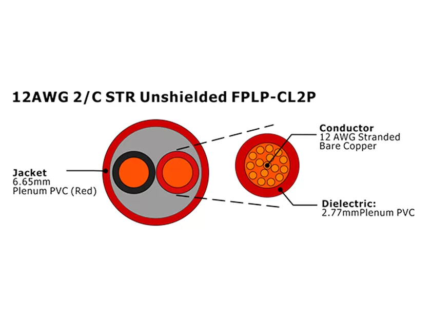 XF-12AWG 2C STR Неэкранированный FPLP-CL2P Кабель пожарной сигнализации