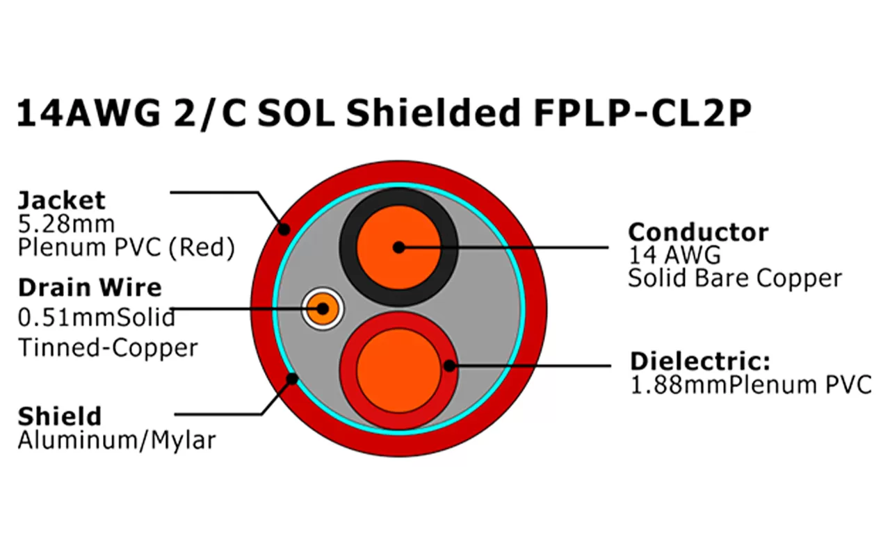XF-14AWG 2/C SOL Экранированный FPLP-CL2P Кабель пожарной сигнализации