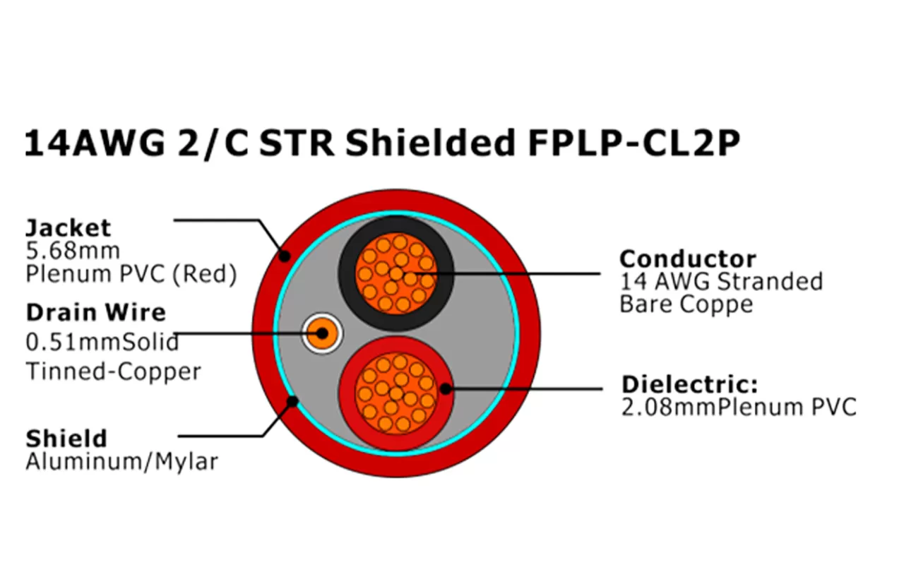 XF-14AWG 2/C STR Экранированный FPLP-CL2P Кабель пожарной сигнализации