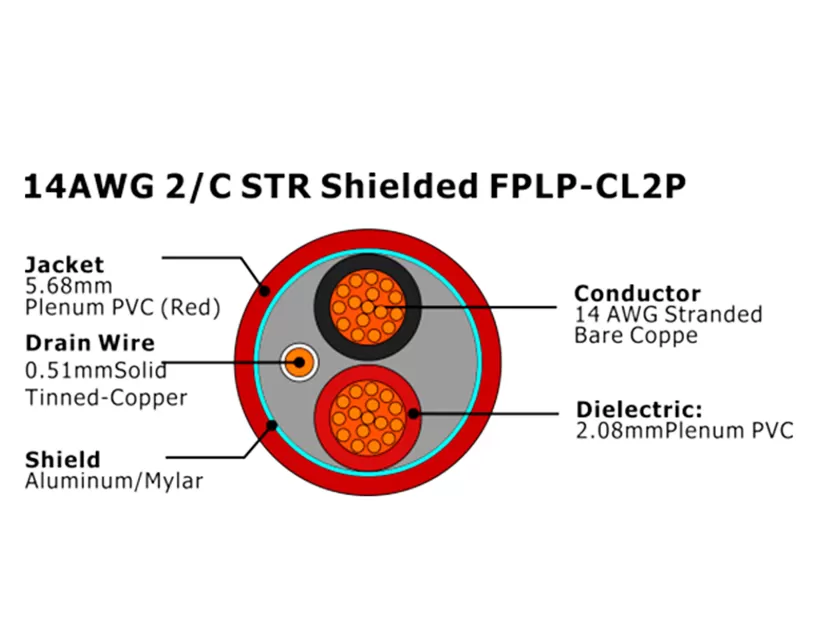 XF-14AWG 2/C STR Экранированный FPLP-CL2P Кабель пожарной сигнализации