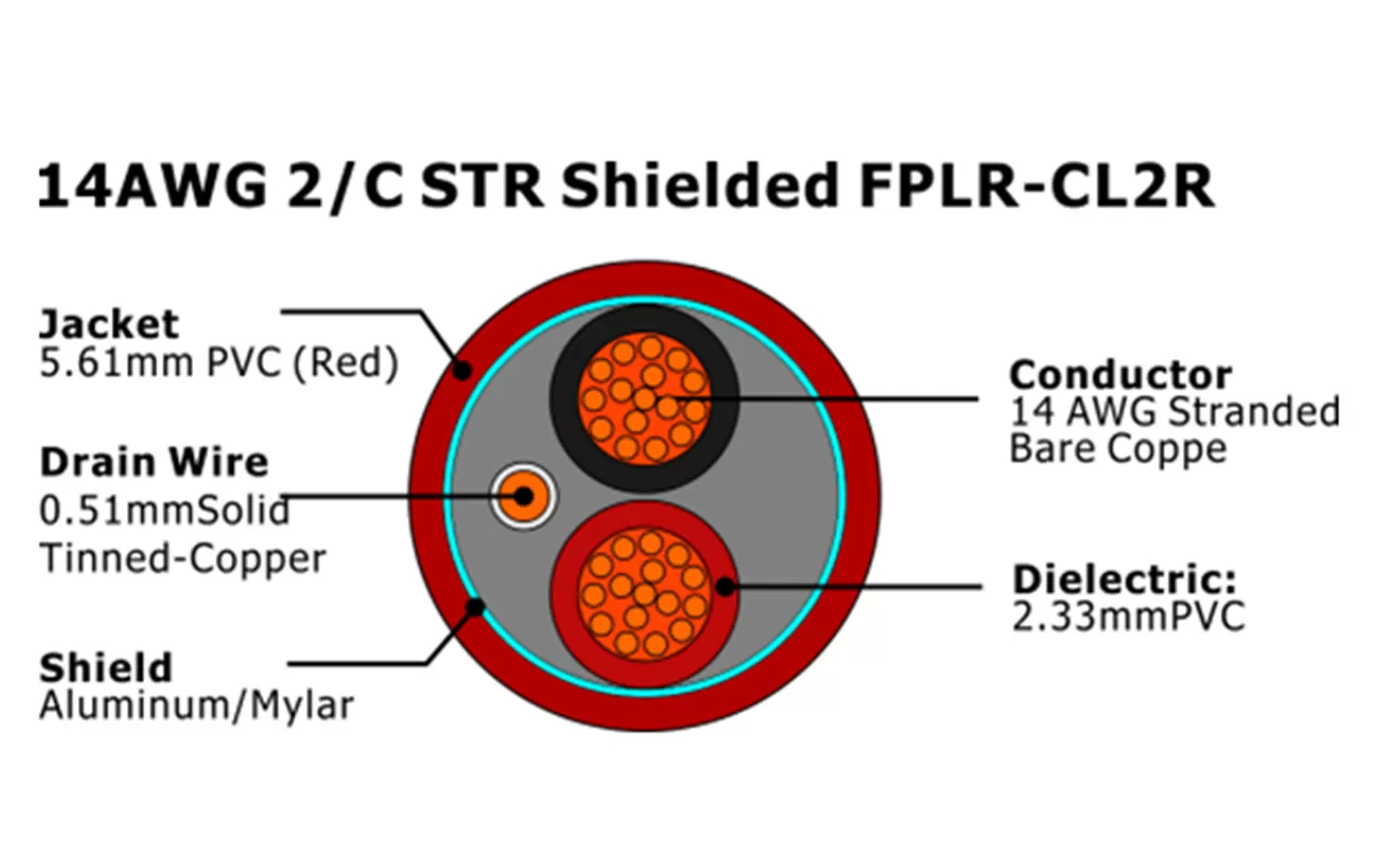XF-14AWG 2/C STR Экранированный FPLR-CL2R Кабель пожарной сигнализации