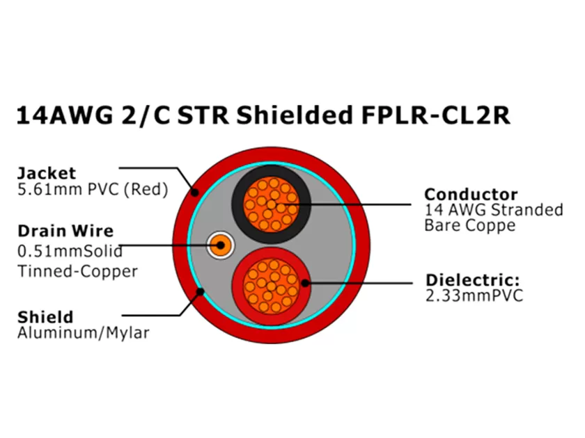 XF-14AWG 2/C STR Экранированный FPLR-CL2R Кабель пожарной сигнализации