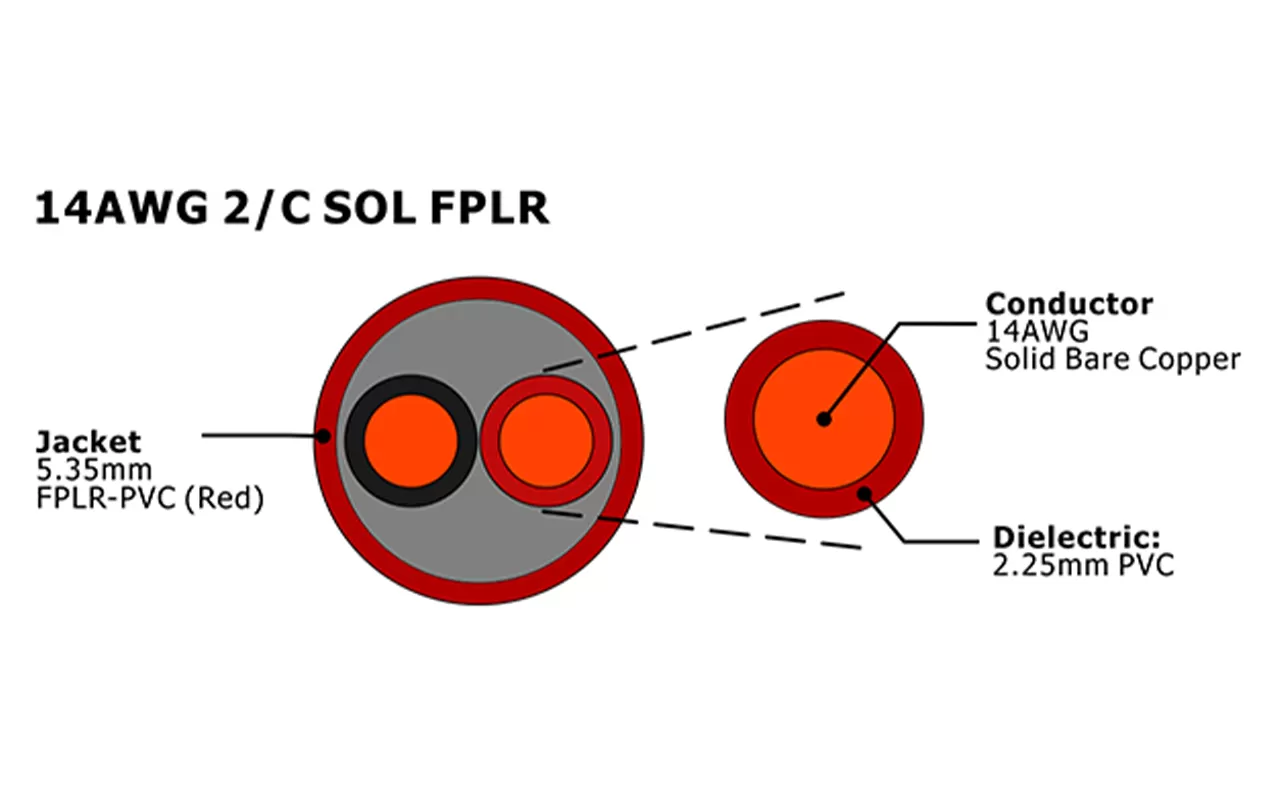 XF-14AWG 2C SOL FPLR Неэкранированный кабель пожарной сигнализации