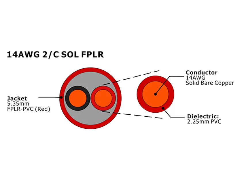 XF-14AWG 2C SOL FPLR Неэкранированный кабель пожарной сигнализации
