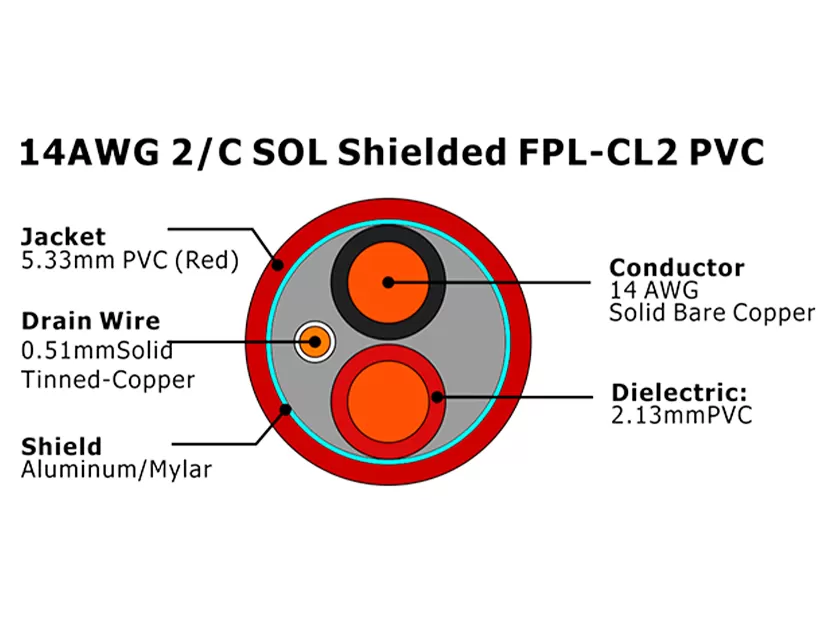 XF-14AWG 2C SOL Экранированный FPL-CL2 Кабель пожарной сигнализации из ПВХ
