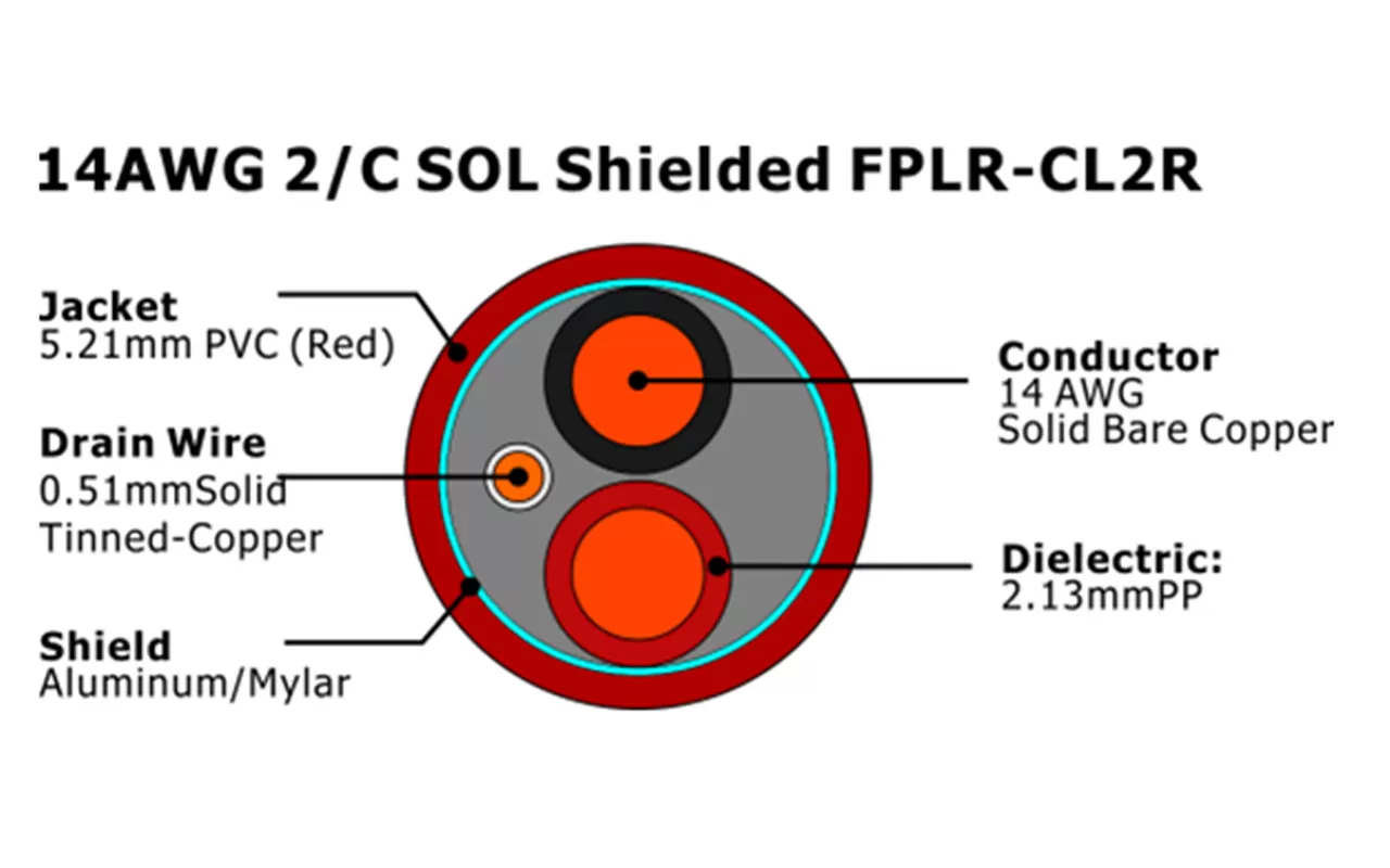 XF-14AWG 2C SOL Экранированный FPLR-CL2R Кабель пожарной сигнализации