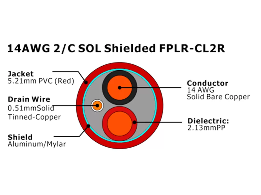 XF-14AWG 2C SOL Экранированный FPLR-CL2R Кабель пожарной сигнализации