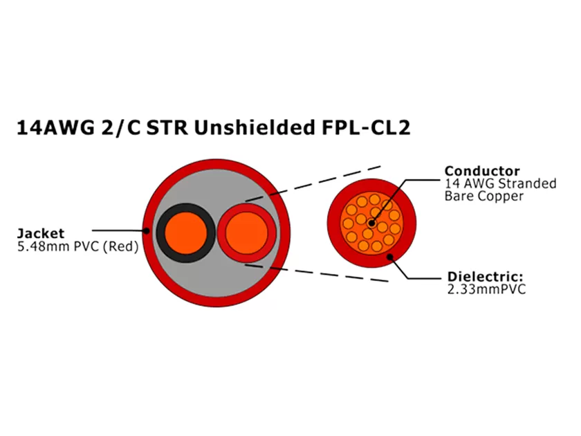 XF-14AWG 2C STR Неэкранированный FPL-CL2 Кабель пожарной сигнализации