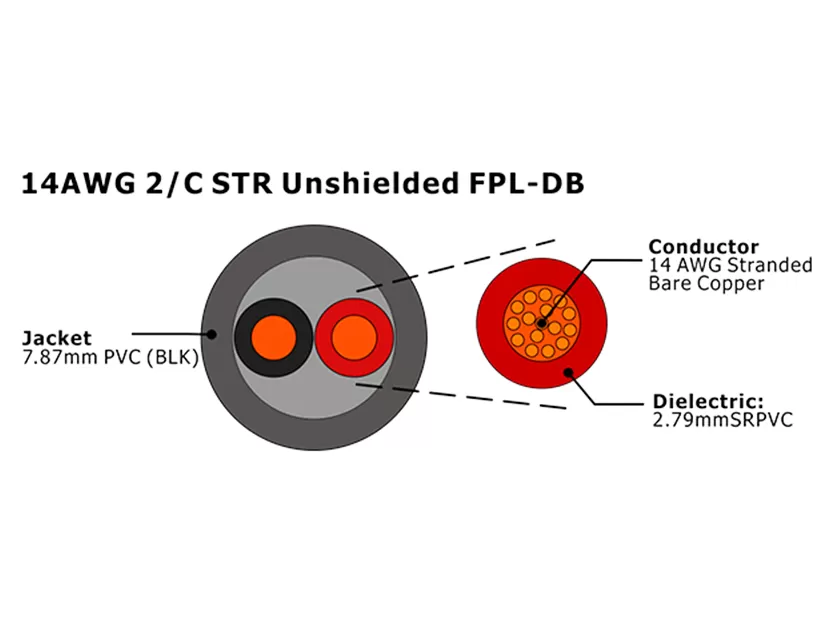 XF-14AWG 2C STR Неэкранированный FPL-DB Кабель пожарной сигнализации