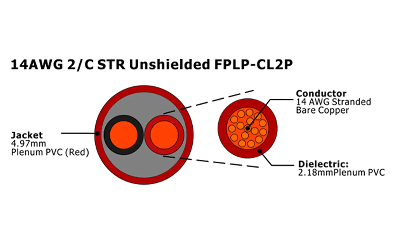 XF-14AWG 2C STR Неэкранированный FPLP-CL2P Кабель пожарной сигнализации