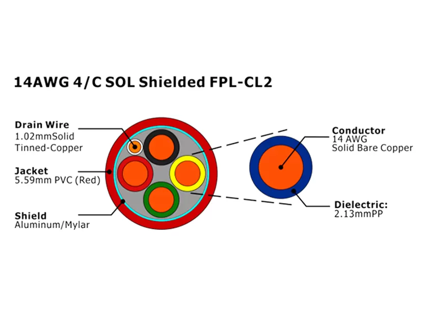 XF-14AWG 4/C SOL Экранированный FPL-CL2 Кабель пожарной сигнализации