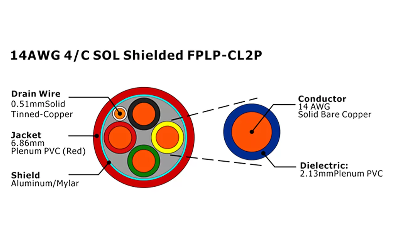 XF-14AWG 4/C SOL Экранированный FPLP-CL2P Кабель пожарной сигнализации