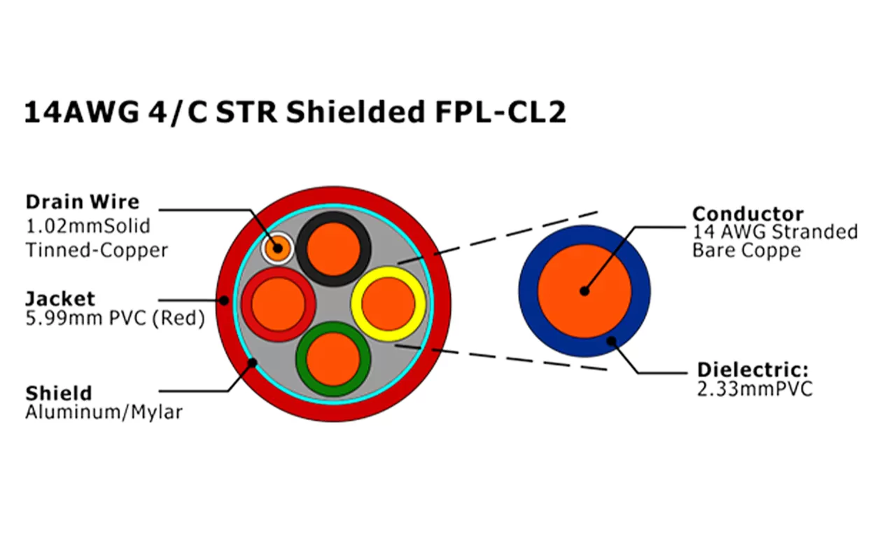 XF-14AWG 4/C STR Экранированный FPL-CL2 Кабель пожарной сигнализации