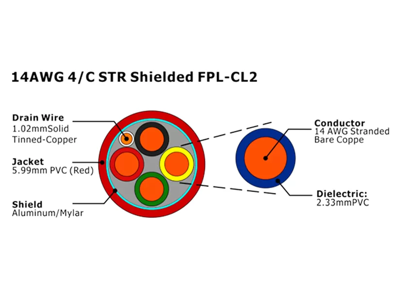 XF-14AWG 4/C STR Экранированный FPL-CL2 Кабель пожарной сигнализации