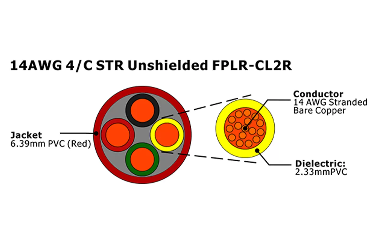 XF-14AWG 4/C STR Неэкранированный FPLR-CL2R Кабель пожарной сигнализации