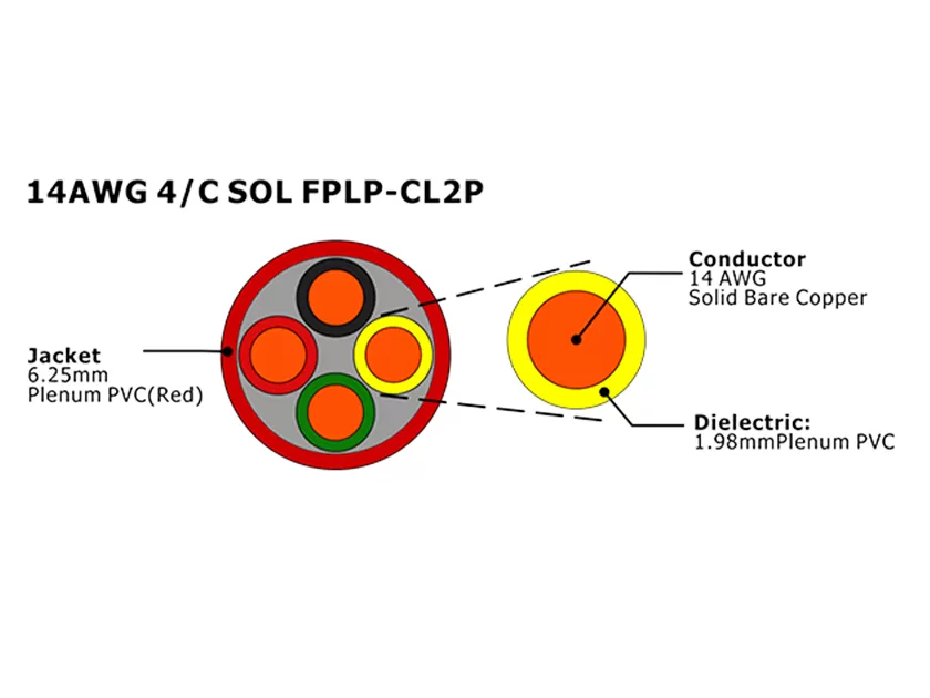 XF-14AWG 4C SOL FPLP-CL2P Неэкранированный кабель пожарной сигнализации