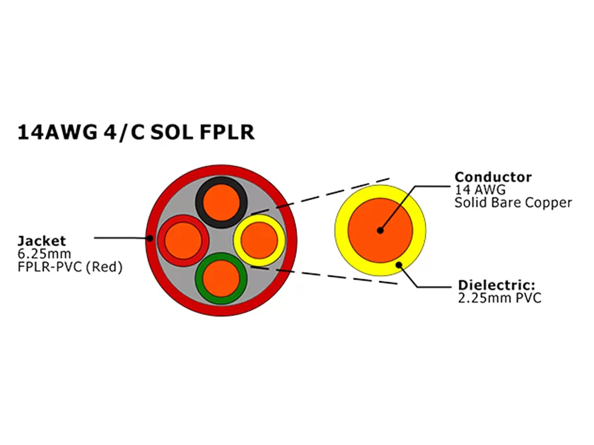 XF-14AWG 4C SOL FPLR Неэкранированный кабель пожарной сигнализации