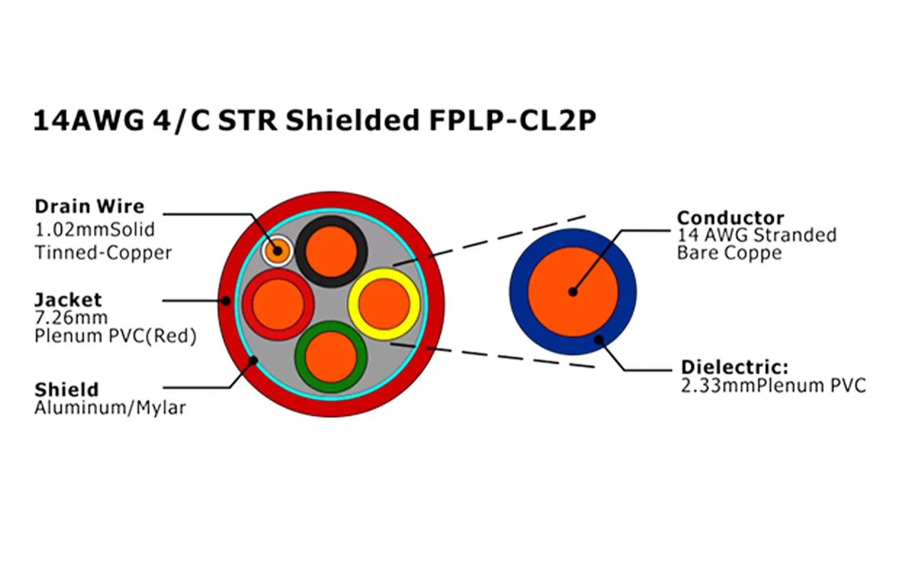 XF-14AWG 4C STR Экранированный FPLP-CL2P Кабель пожарной сигнализации