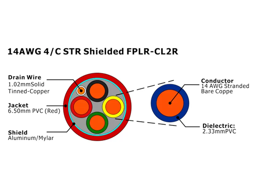 XF-14AWG 4C STR Экранированный FPLR-CL2R Кабель пожарной сигнализации