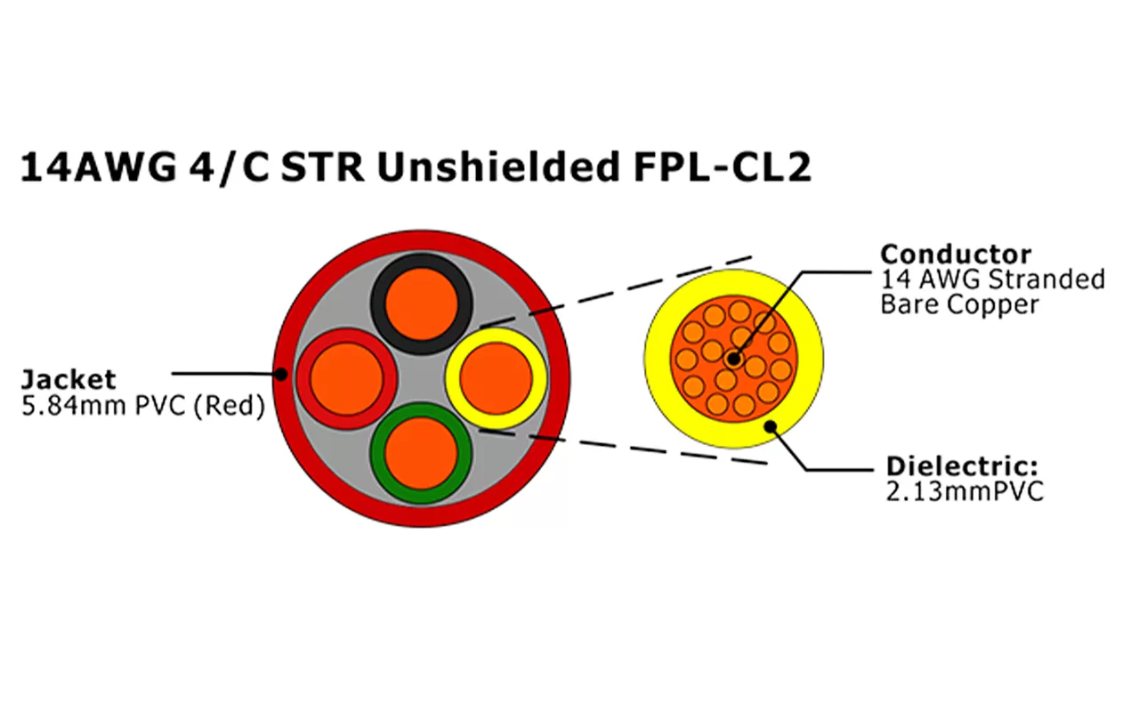XF-14AWG 4C STR Неэкранированный FPL-CL2 Кабель пожарной сигнализации